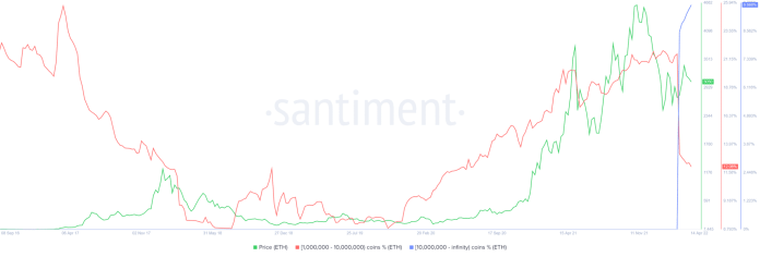 Ponuka ETH na burzách
