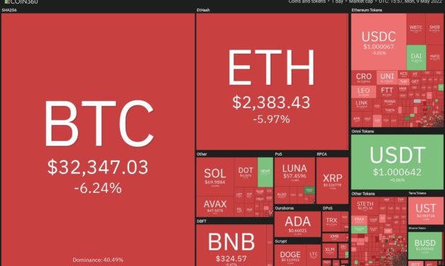 Price analysis 5/9: BTC, ETH, BNB, XRP, SOL, ADA, LUNA, DOGE, AVAX, DOT