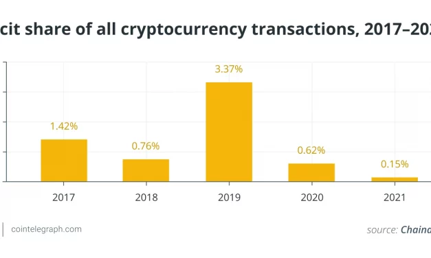 European watchdog lists crypto next to lawyers, accountants as an AML threat