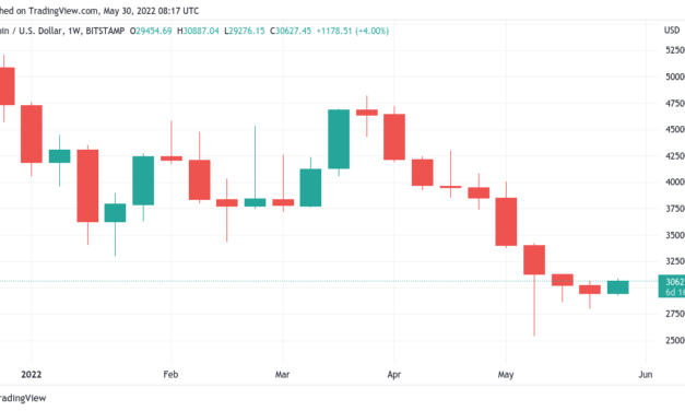 ‘Mega bullish signal’ or ‘real breakdown?’ 5 things to know in Bitcoin this week