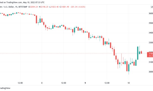 'Kwontitative easing' — BTC price hits $43K in UST as Terra empties $2.2B Bitcoin bag