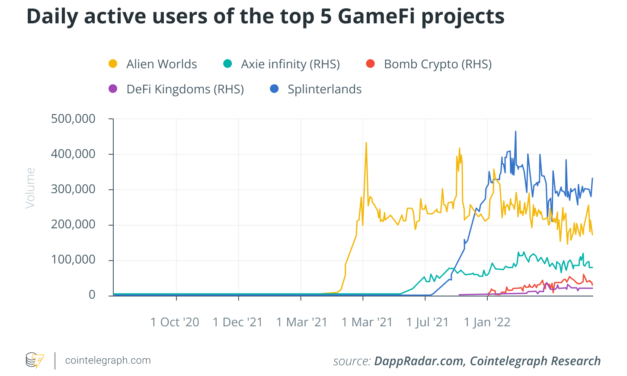 How blockchain games create entire economies on top of their gameplay: Report