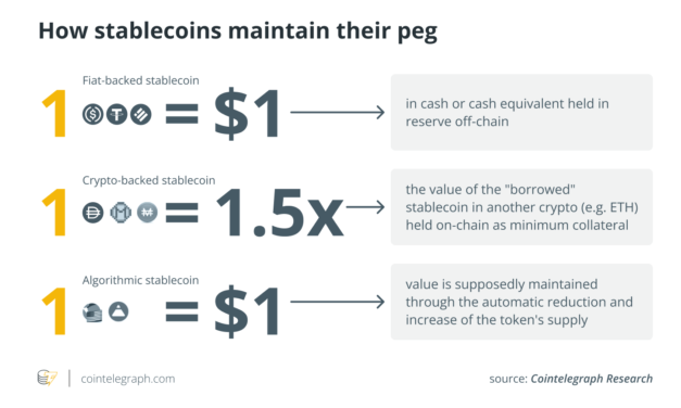 Algorithmic, fiat-backed or crypto-backed: What’s the best stablecoin type?