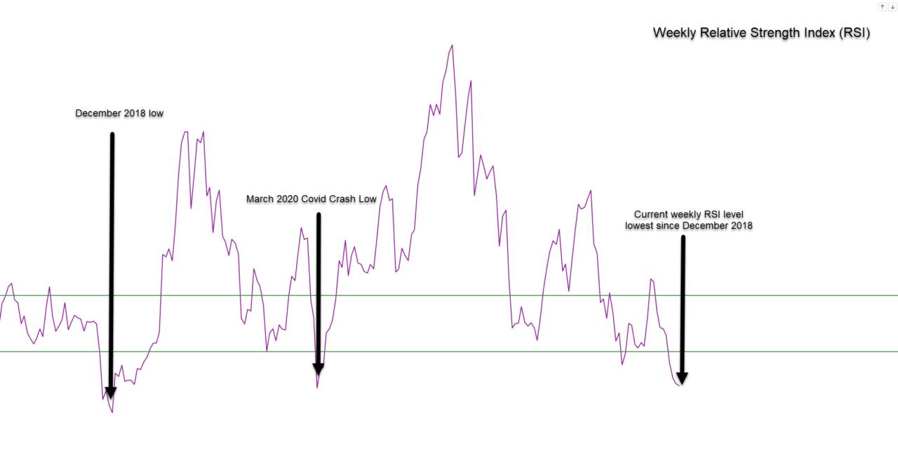 Scott Minerd says Bitcoin price will drop to $8K, but technical analysis says otherwise