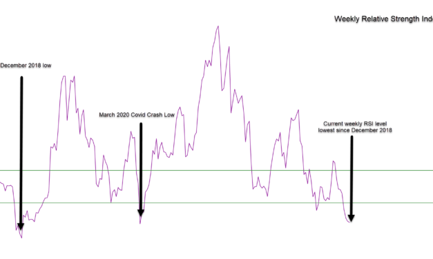 Scott Minerd says Bitcoin price will drop to $8K, but technical analysis says otherwise