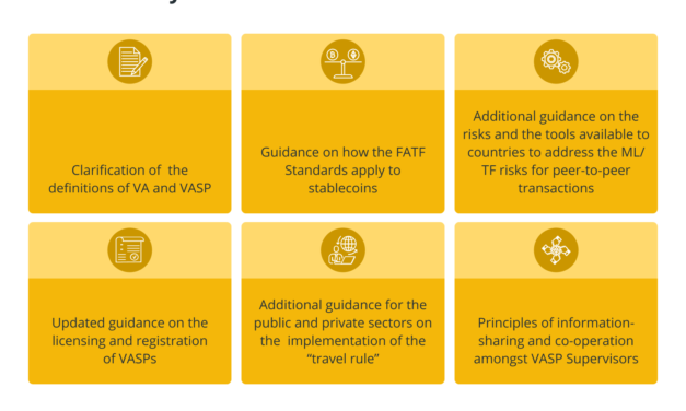 Self-custody, control and identity: How regulators got it wrong