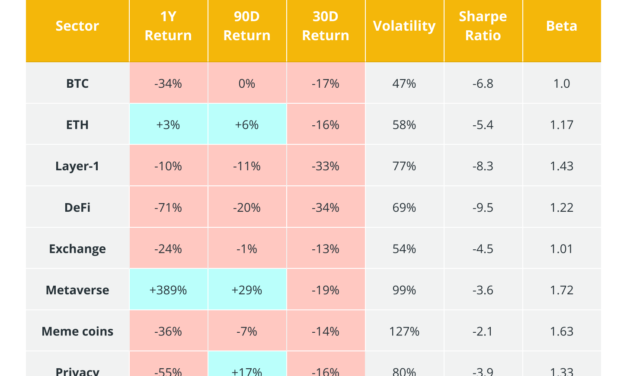 Largest NFT mint ever: Making sense of Yuga Lab’s ‘virtual’ land bonanza