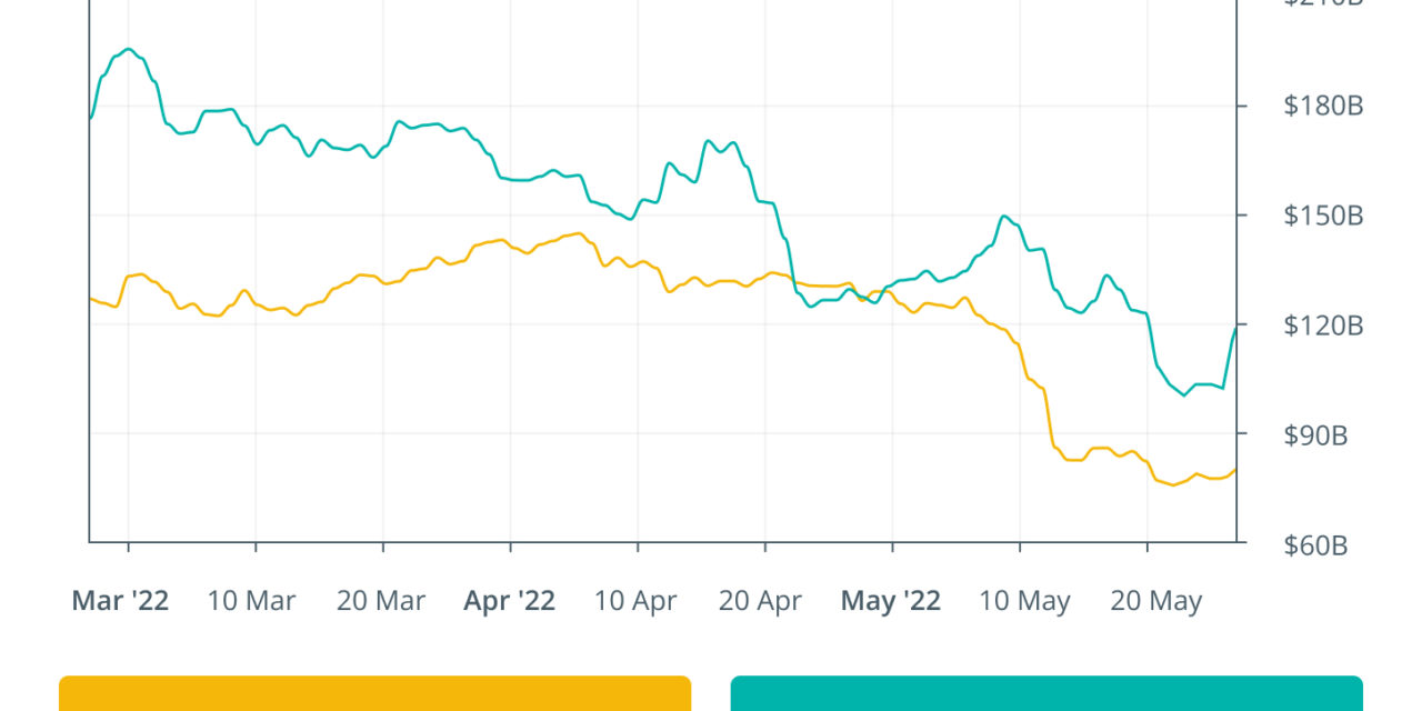 Finance Redefined: Uniswap breaches $1T volume, WEF 2022 discussion on Terra, and more