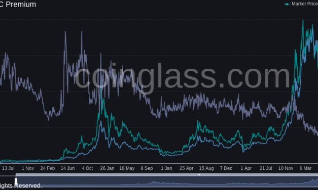 Canadian Bitcoin ETF adds 6.9K BTC in one day as GBTC discount hits record low