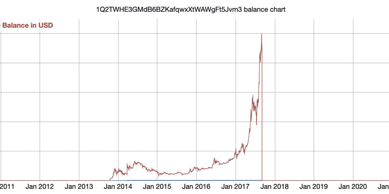 Happy birthday Hal Finney: Crypto community honors world's first known Bitcoiner