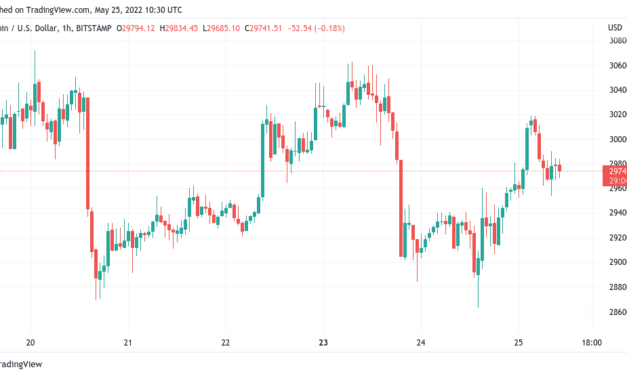 Bitcoin 'finally' due for $32.8K as long-term BTC price metric flashes overvalued