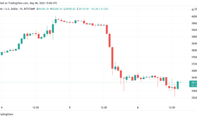 Bitcoin price heads under $36K as three-day losses near 12%