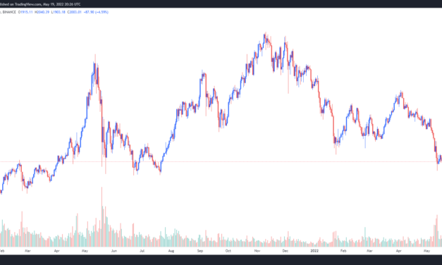 Bearish head and shoulders pattern forces Ethereum traders to re-adjust their price targets