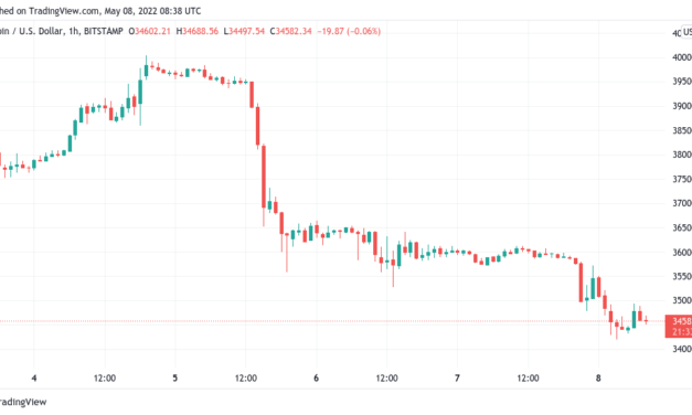 Bitcoin price target now $29K, trader warns after Terra weathers $285M 'FUD' attack