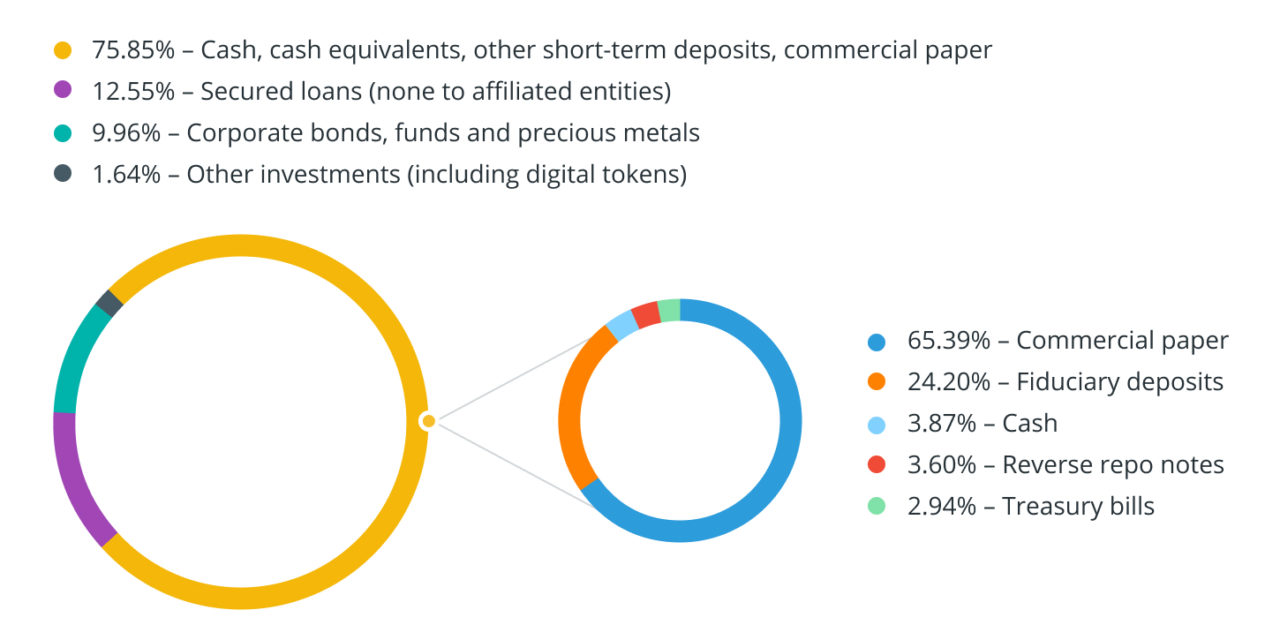 Do you have the right to redeem your stablecoin?