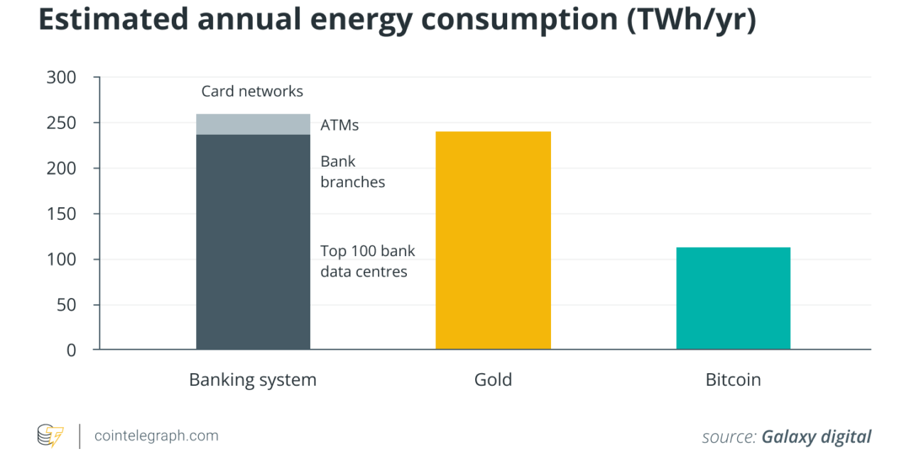 Eager to work: Bitcoin switch to proof-of-stake remains unlikely