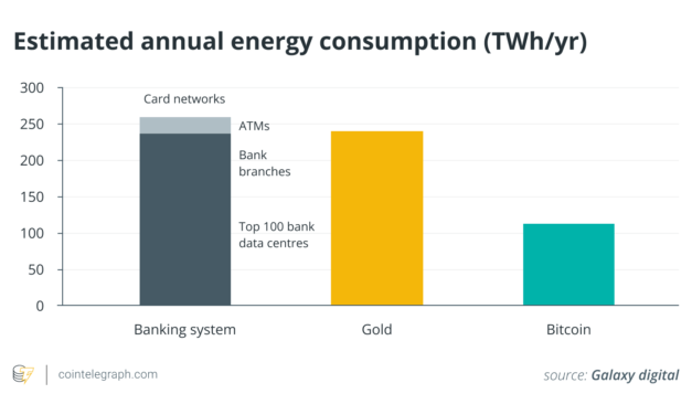 Eager to work: Bitcoin switch to proof-of-stake remains unlikely