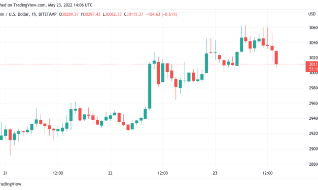 Bitcoin price coma greets Wall Street open amid signs market ‘calling for rally’