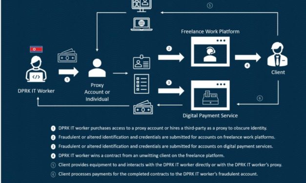 US agencies warn against the influx of North Koreans in IT and crypto jobs online