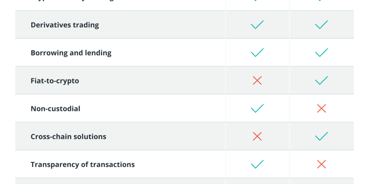 For the crypto industry, supporting sanctions is an opportunity to rebrand