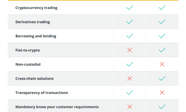 For the crypto industry, supporting sanctions is an opportunity to rebrand