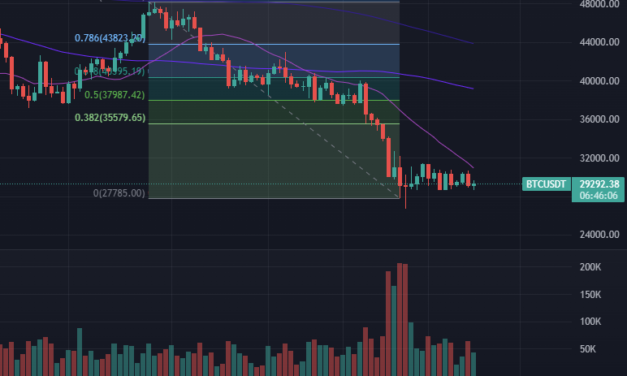 Low inflation or bust: Analysts say the Fed has no choice but to continue raising rates