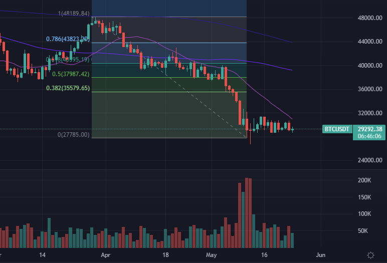 Low inflation or bust: Analysts say the Fed has no choice but to continue raising rates