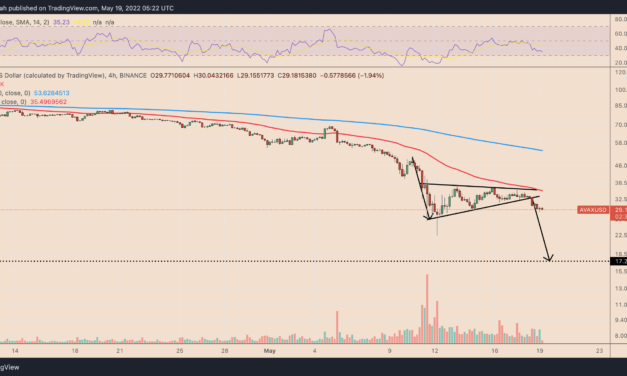 Here’s why Terra’s snowball effect could send Avalanche (AVAX) price to $15