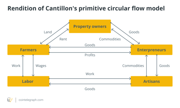 Bitcoin’s Velvet Revolution: The overthrow of crony capitalism