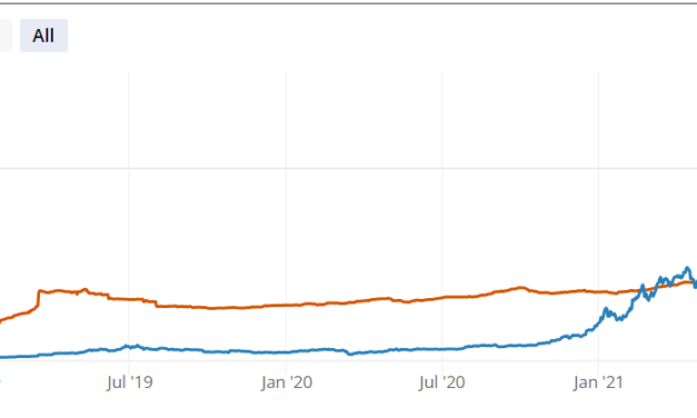 Bitcoin Lightning Network capacity crosses 3900 BTC marking a new ATH