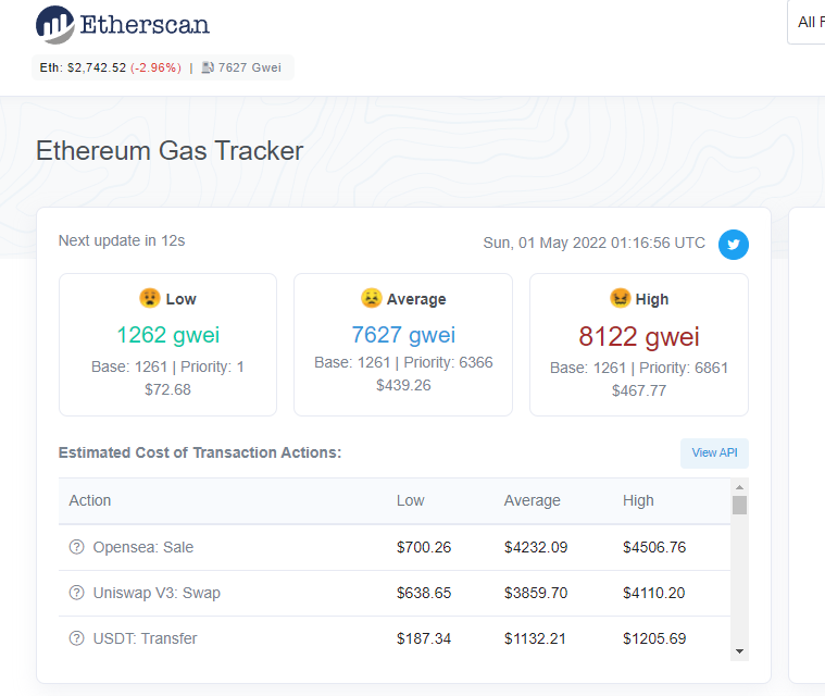 ETH gas price surges as Yuga Labs cashes in $300M selling Otherside NFTs