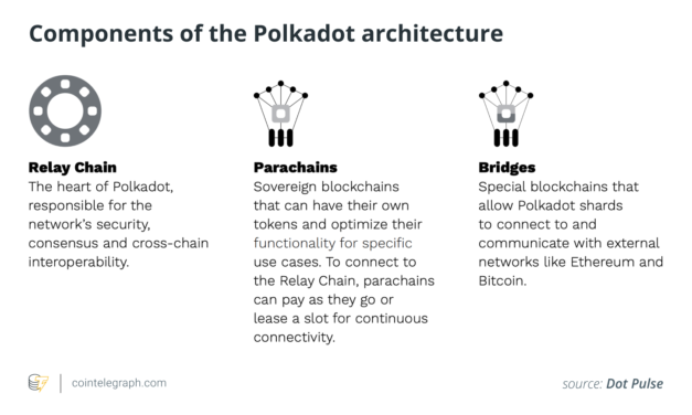Polkadot vs. Ethereum: Two equal chances to dominate the Web3 world