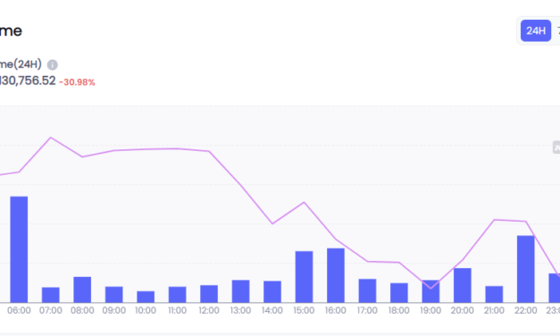 NFT markets slump as weekly sales volume dives 30%