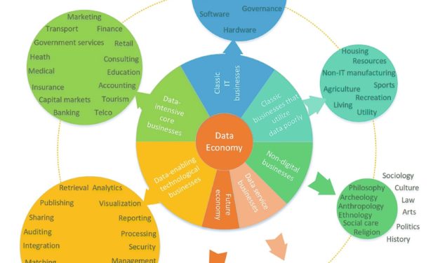 Digital sovereignty: Reclaiming your private data in Web3