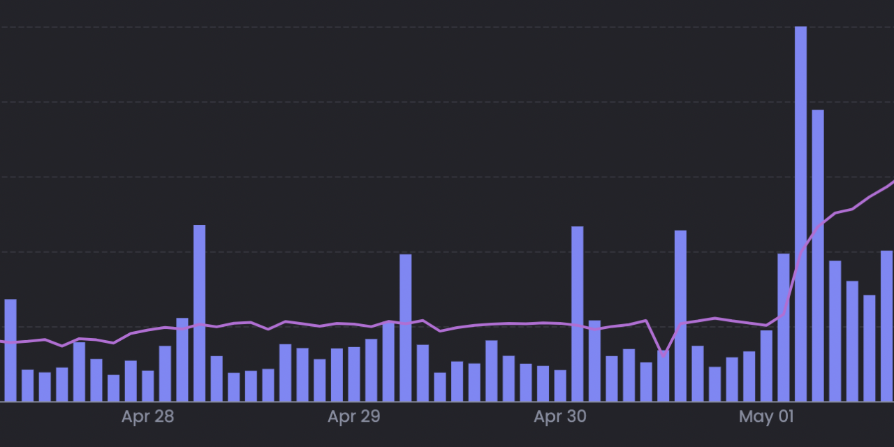Here’s why blue-chip NFT prices continue to soar nearly a week after the Otherside mint
