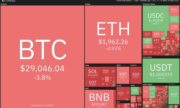 Price analysis 5/18: BTC, ETH, BNB, XRP, ADA, SOL, DOGE, DOT, AVAX, SHIB