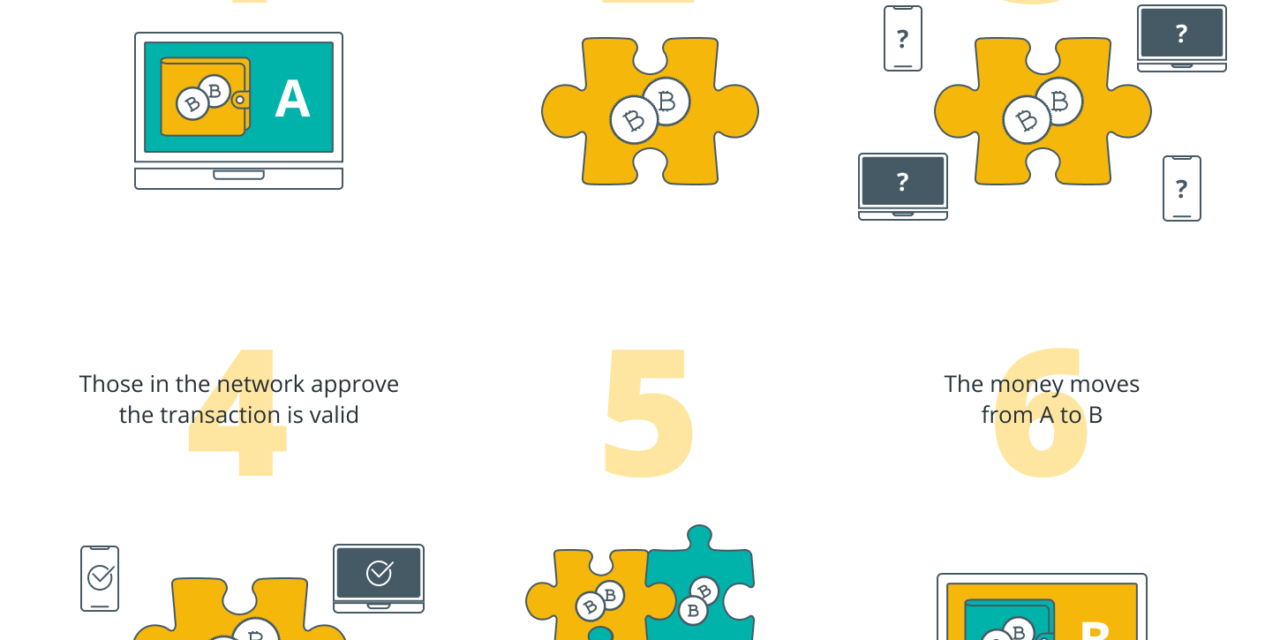 Crypto, like railways, is among the world’s top innovations of the millennium