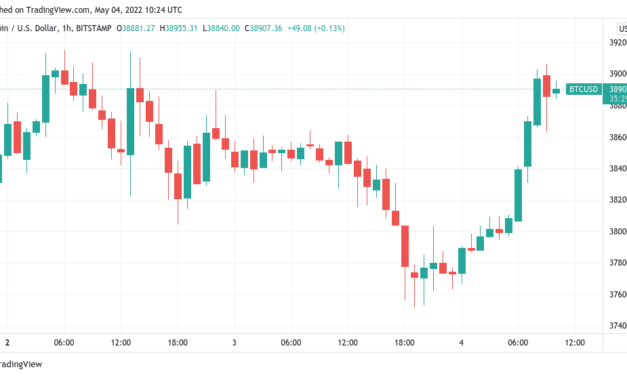 BTC price gains 4% pre-Fed as MicroStrategy vows to protect Bitcoin from $21K crash