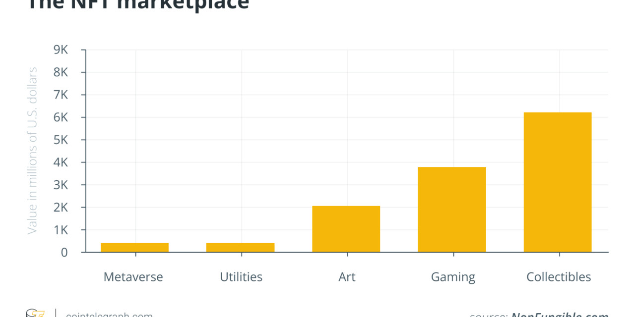NFTs, DAOs and the importance of roadmaps