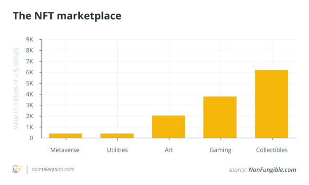 NFTs, DAOs and the importance of roadmaps