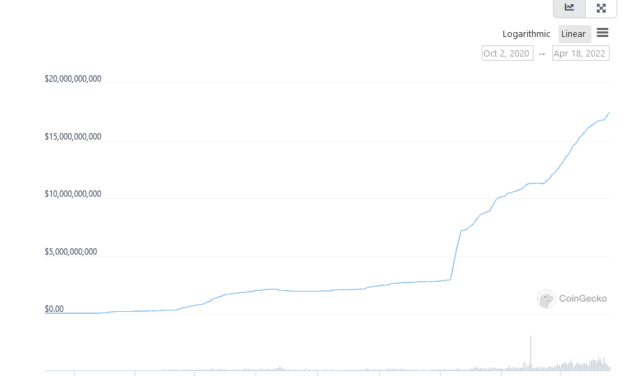 Binance temporarily suspends LUNA, UST withdrawals citing network congestion