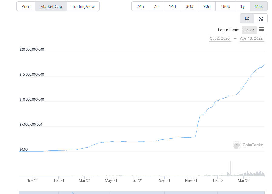 Binance temporarily suspends LUNA, UST withdrawals citing network congestion