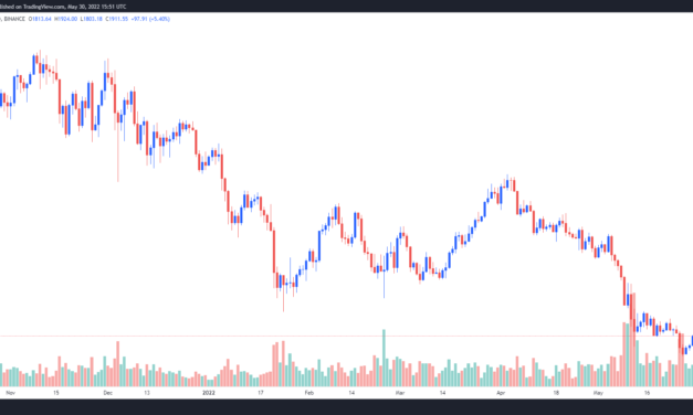 Ethereum price moves toward $2,000, but analysts say it’s just another ‘relief rally’
