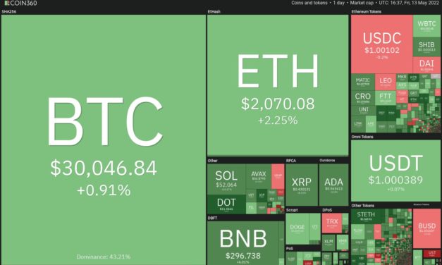 Price analysis 5/13: BTC, ETH, BNB, XRP, ADA, SOL, DOGE, DOT, AVAX, SHIB