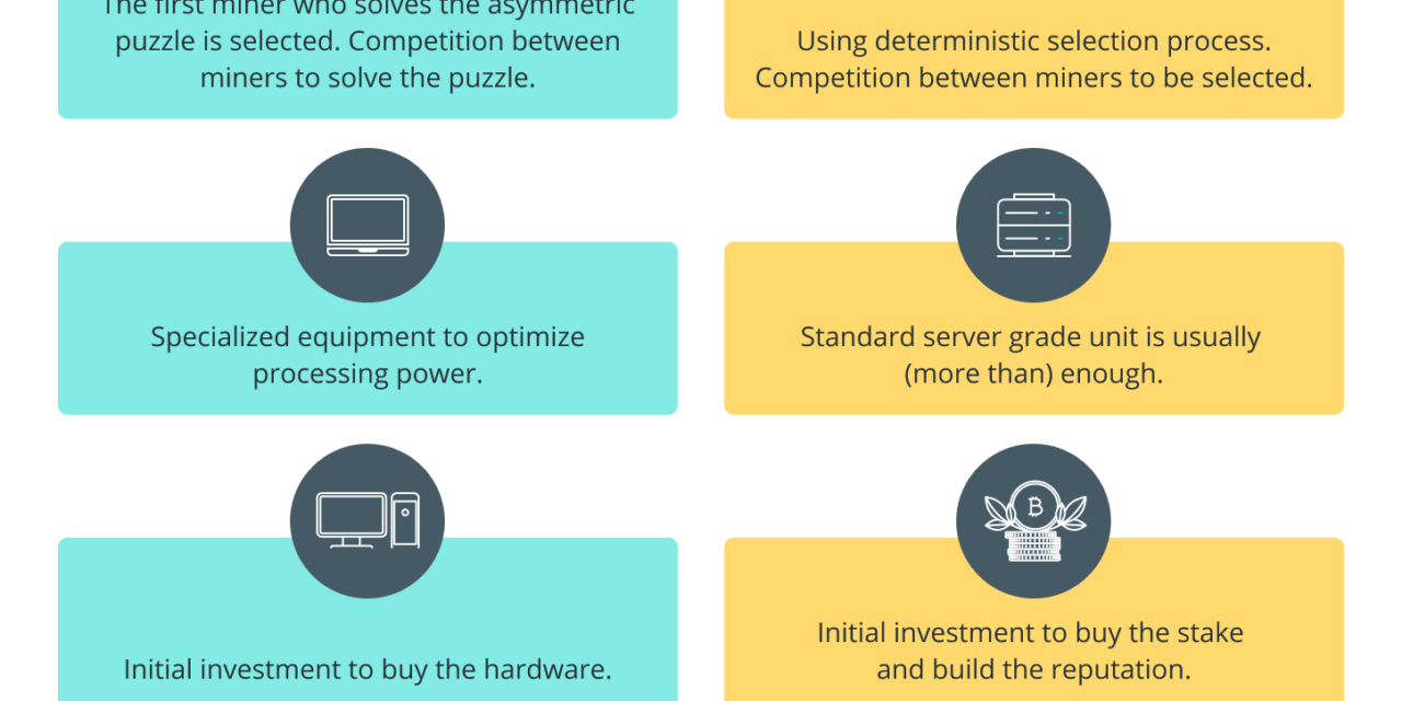 The truth behind the misconceptions holding liquid staking back