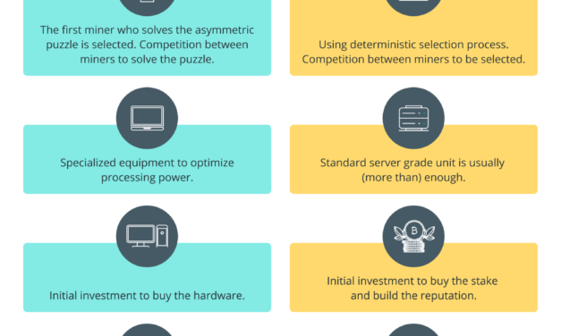 The truth behind the misconceptions holding liquid staking back