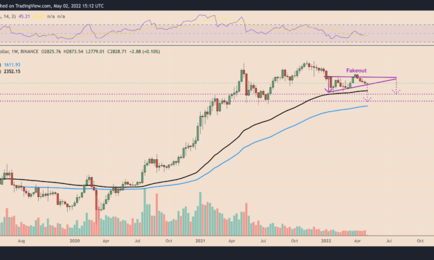 Ethereum risks 35% drop by June with ETH price confirming ‘ascending triangle’ fakeout