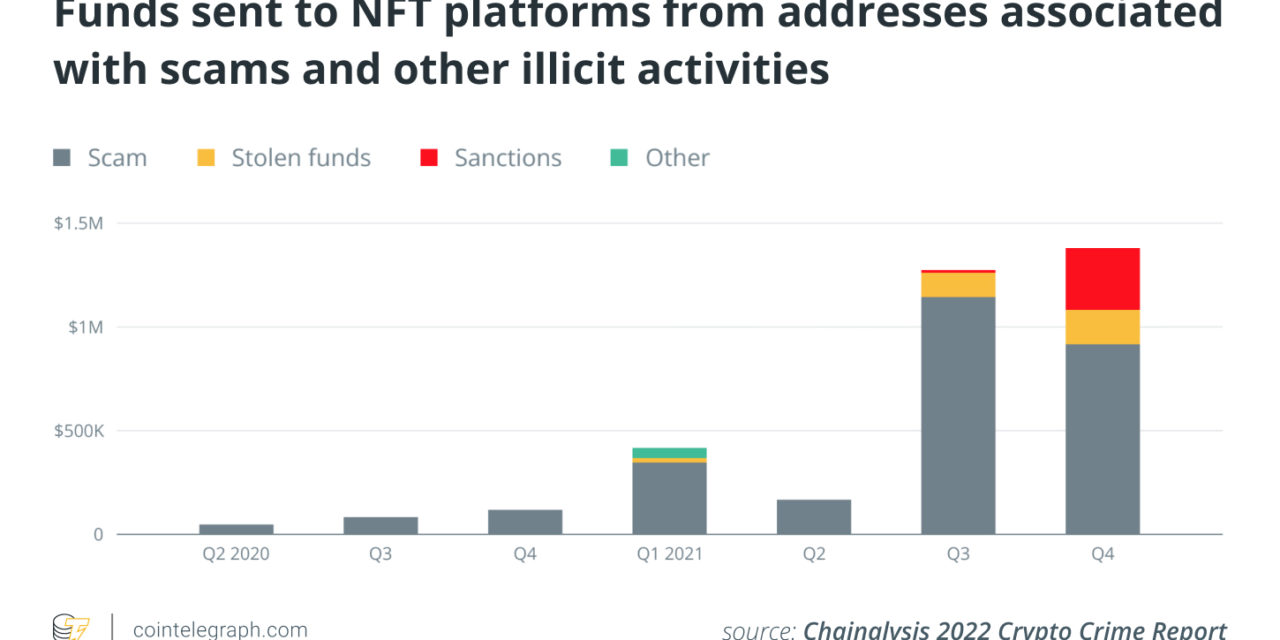 Crypto needs regulation but should be done right: Report and database