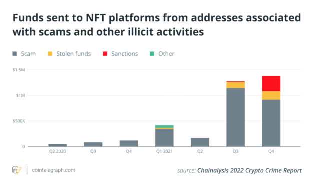 Crypto needs regulation but should be done right: Report and database