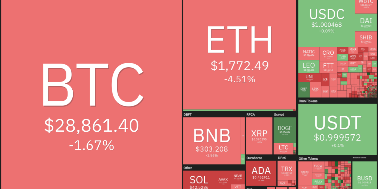Price analysis 5/27: BTC, ETH, BNB, XRP, ADA, SOL, DOGE, DOT, AVAX, SHIB